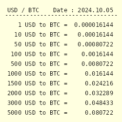 USD to BTG - Convert Bitcoin Gold to United States Dollar