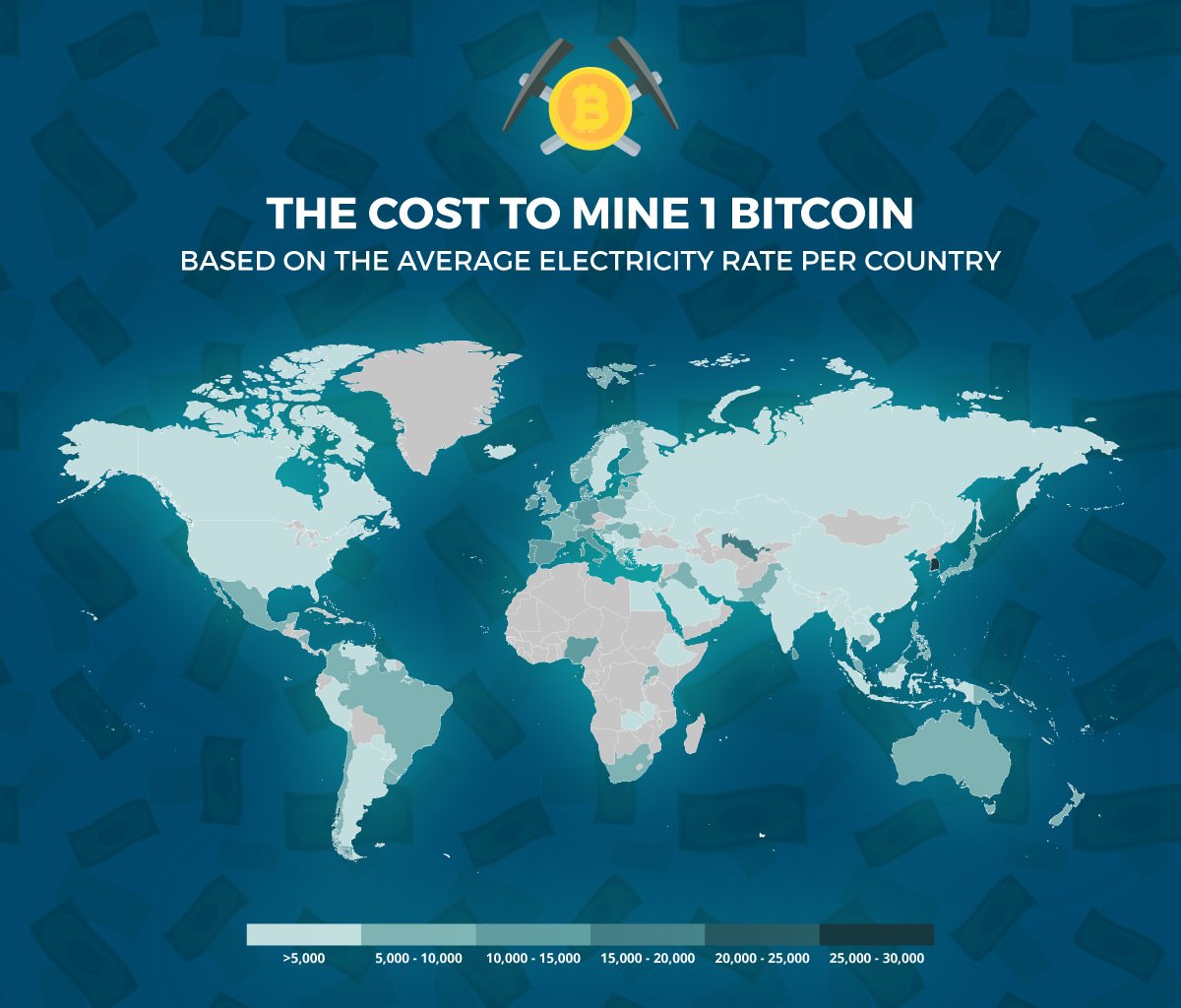 The Cost to Mine Different Cryptocurrencies In Every Country