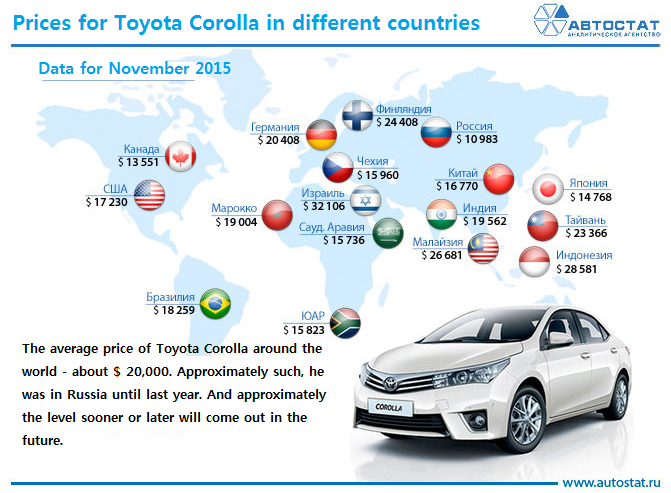 Cheapest and priciest countries for vehicle ownership revealed - helpbitcoin.fun