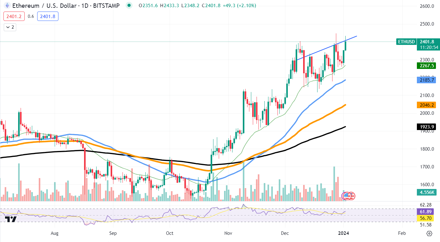 ETH to USD | Convert Ethereum to United States Dollar | OKX