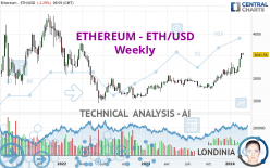 Ethereum USD (ETH-USD) price, value, news & history – Yahoo Finance