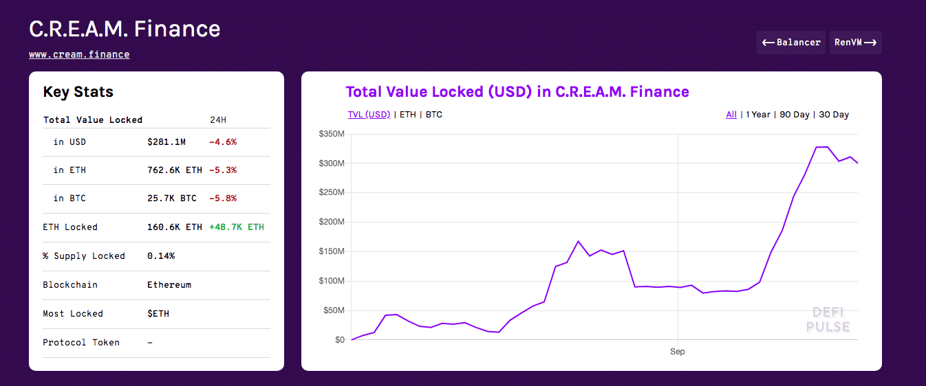 Cream Finance Price Prediction: What Is CREAM Price Target for ?