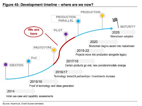 Credit Suisse - CoinDesk