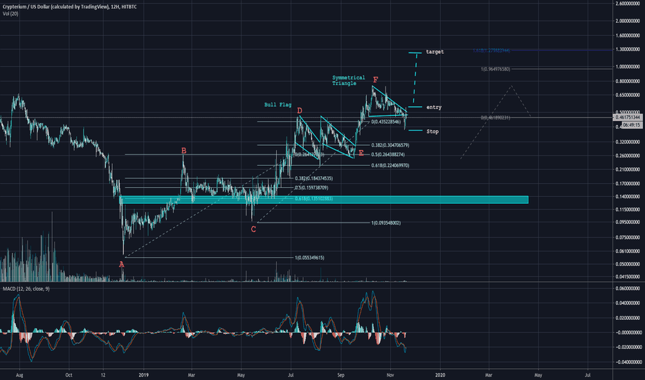 Crypterium Price Today - CRPT Coin Price Chart & Crypto Market Cap