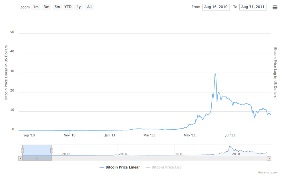 Crypto Price Predictions | CoinCodex