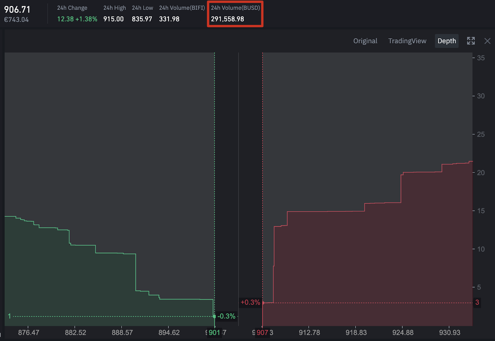 A Beginner’s Guide To Bid Price, Ask Price, and Spread in Bitcoin Trading | OKX