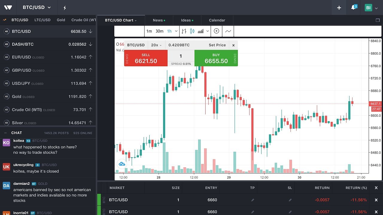 How to Succeed with Binary Options Trading Online 