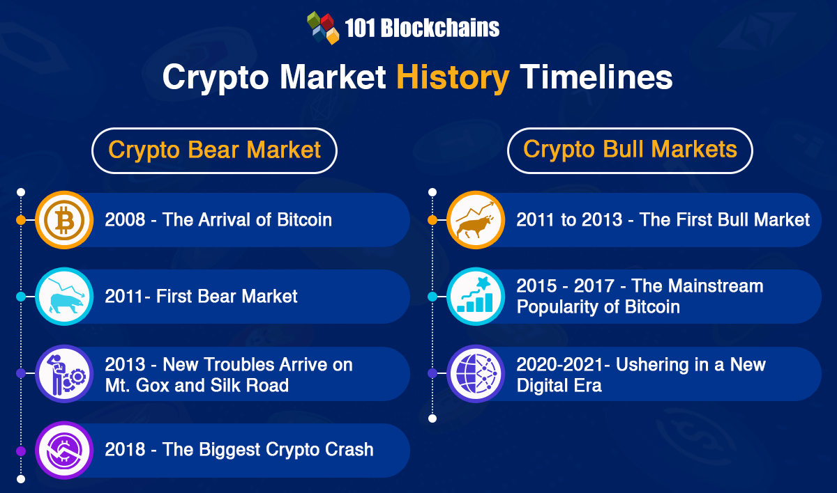 Bitcoin halvings may be bullish — but returns have shrunk every cycle - Blockworks