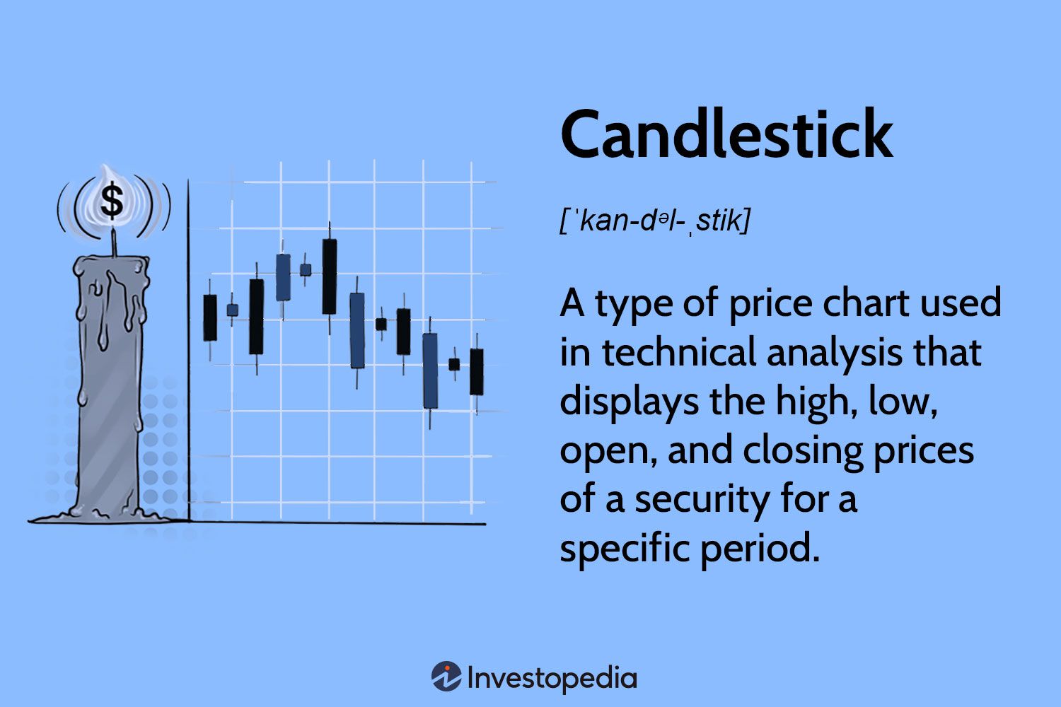 How to Read Crypto Candles and Use Them for Profitable Trading