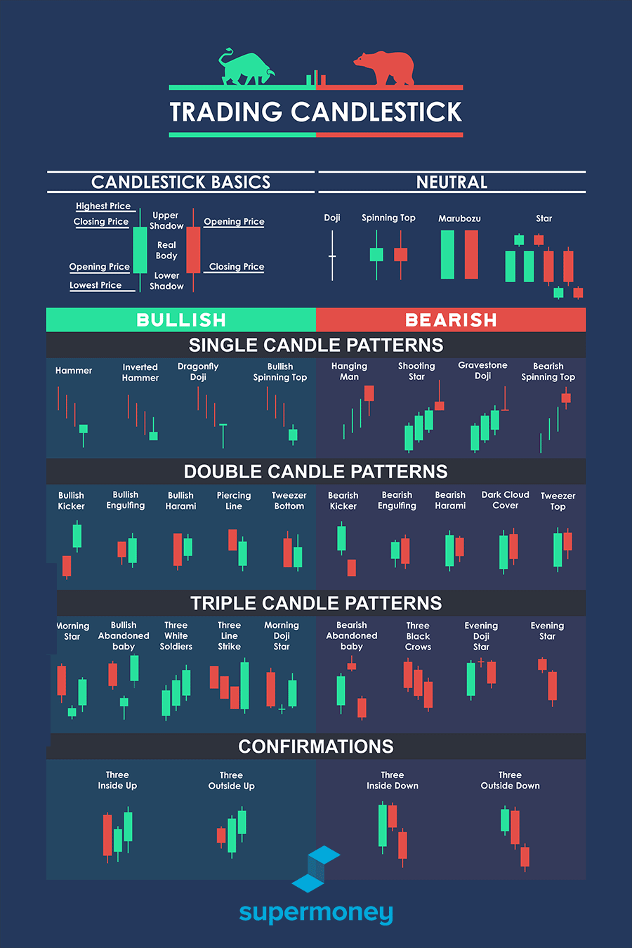 Chart Patterns for Crypto Trading. Part 1: Candlestick Patterns Explained