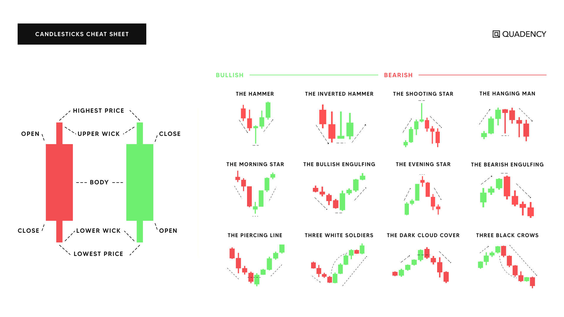 Chart Patterns for Crypto Trading. Part 1: Candlestick Patterns Explained