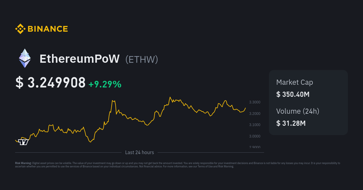 Top Cryptocurrency Prices and Market Cap