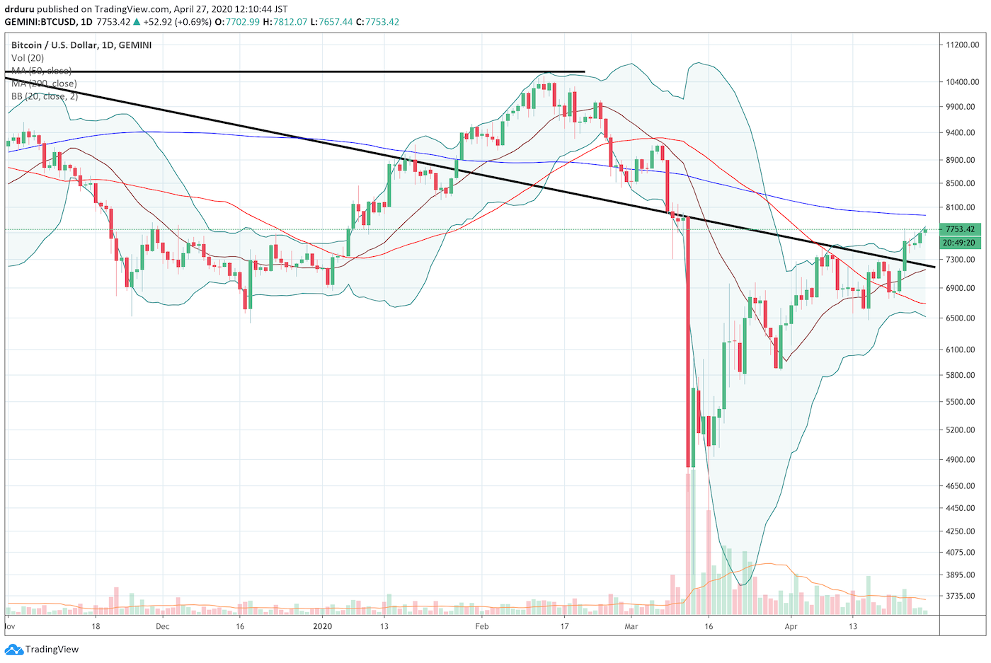 Why Bitcoin Keeps Crashing | TIME