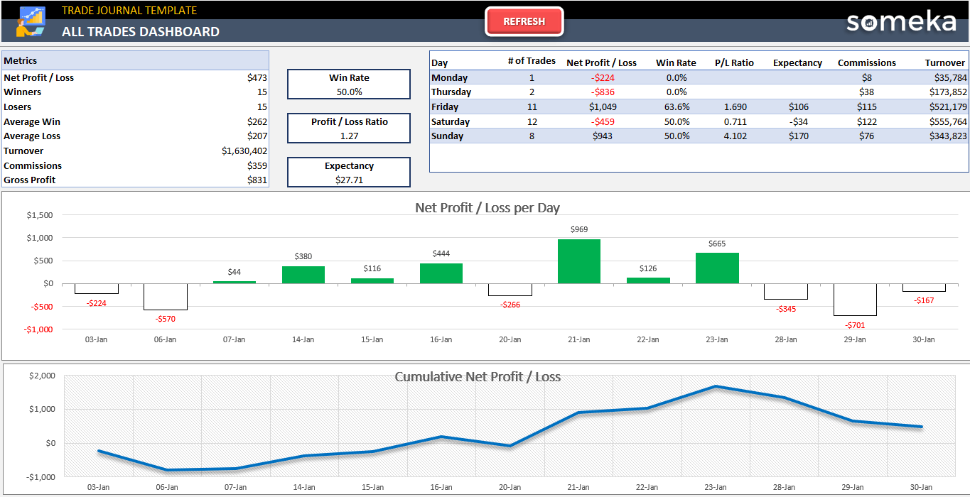 2 Free Crypto Portfolio Tracker Templates for Google Sheets