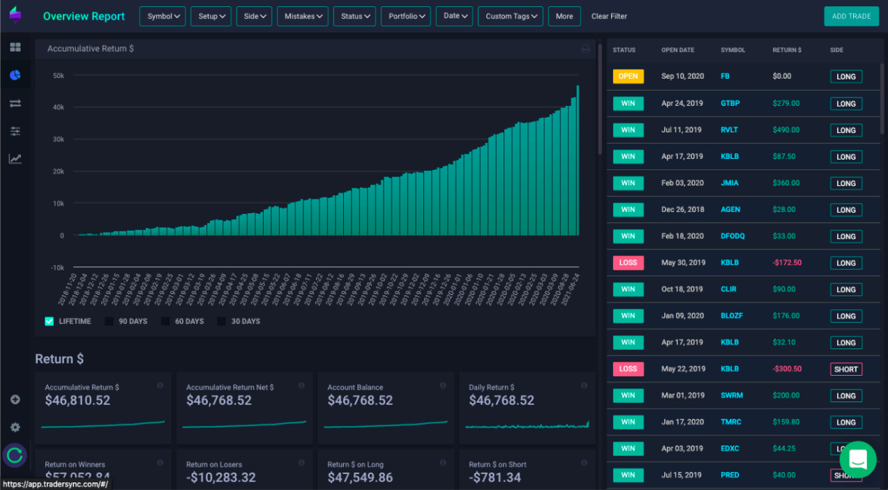 Cryptocurrency Trading Simulator | Crypto Parrot