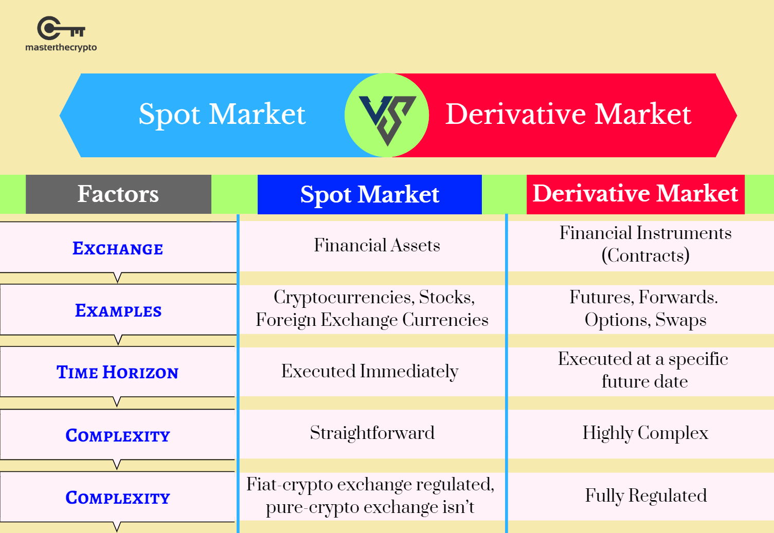 What are Crypto Derivatives? Types, Features & Top Exchanges