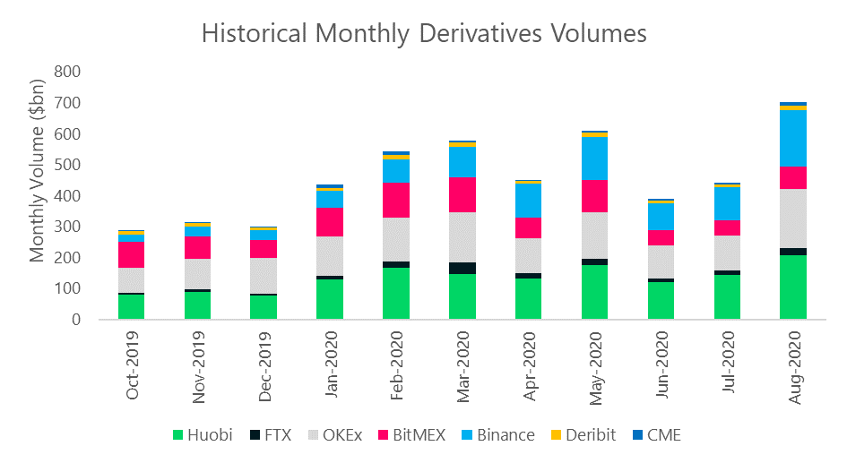 AD Derivatives - Institutional Grade Crypto Analytics | Amberdata