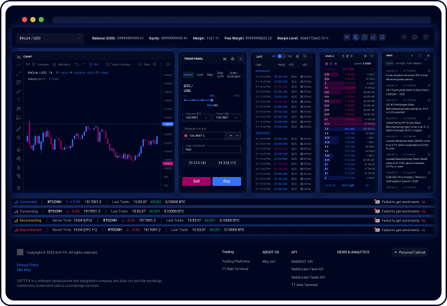 White Label Crypto Exchange Software by WL Global Solutions