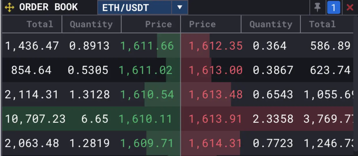 Live Cryptocurrency CFD Spreads and Rates - Blueberry Markets