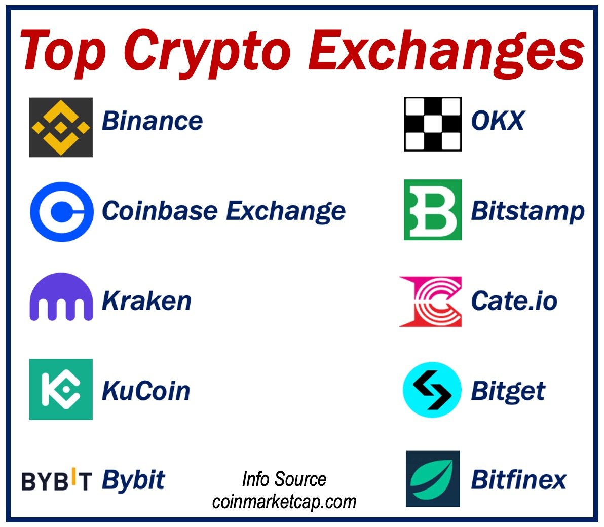 List of all Cryptocurrency Exchanges (+) | helpbitcoin.fun