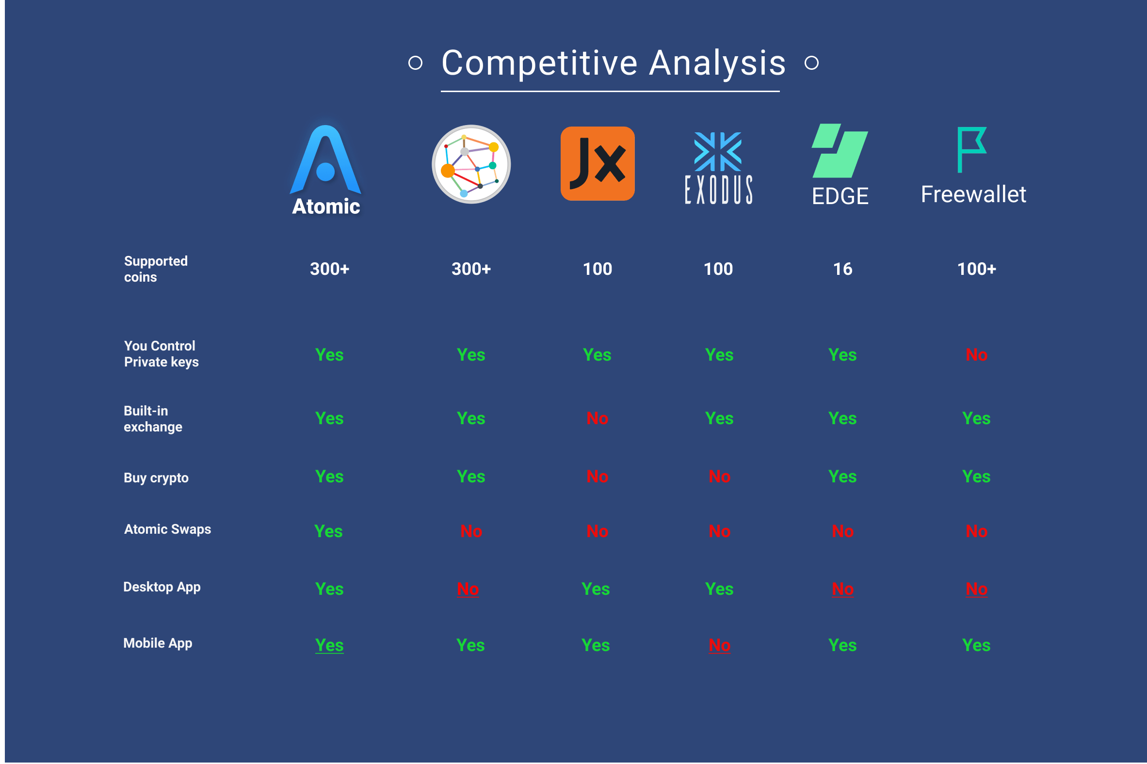 Product Comparison | Ledger