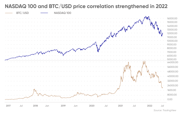 Cryptocurrency Hedge Fund List – megahedge