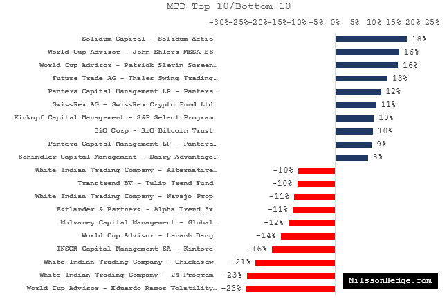 List of Crypto Fund Manager Profiles by Region - SWFI