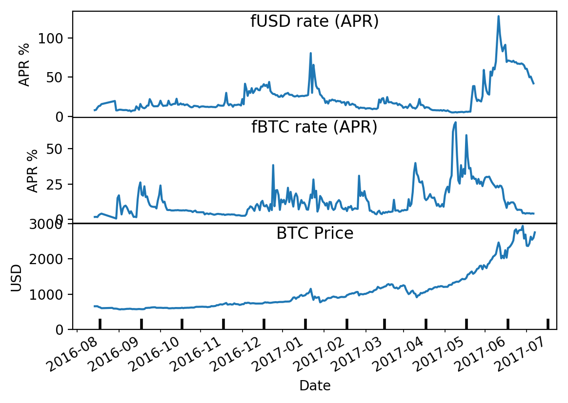 Crypto Lending: What It is, How It Works, Types