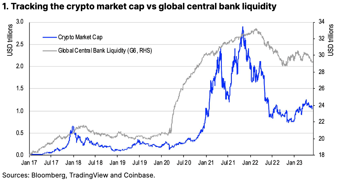 Introduction to Liquidity. - Cryptocurrency and Blockchain - IG Community