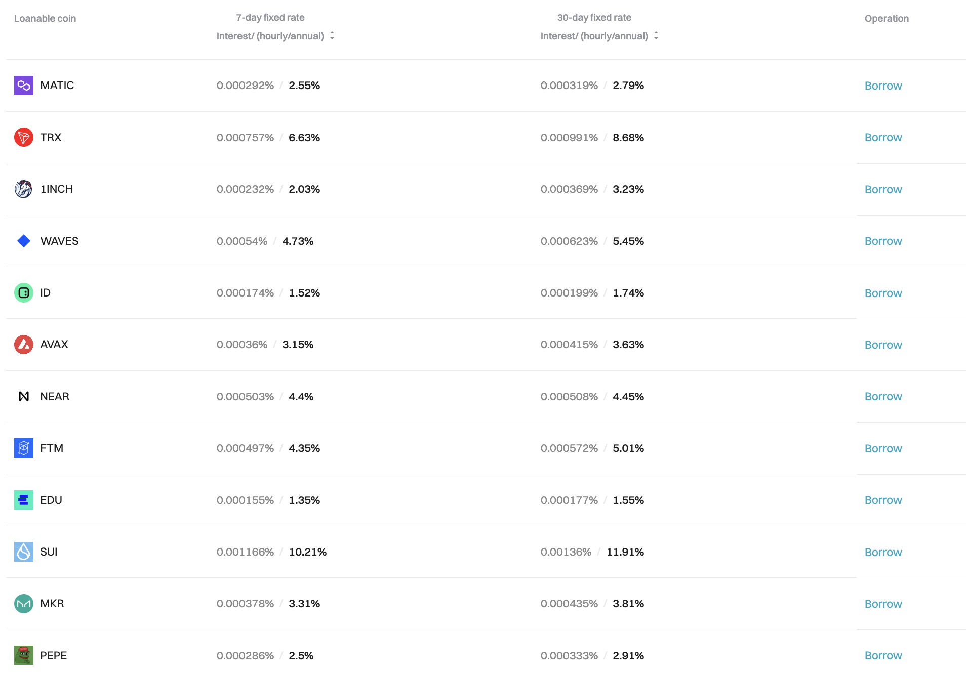 Crypto Loans: 5 Platforms Changing the Lending Landscape