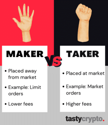 Market Maker vs Taker: The Main Difference · BUSINESSFIRST