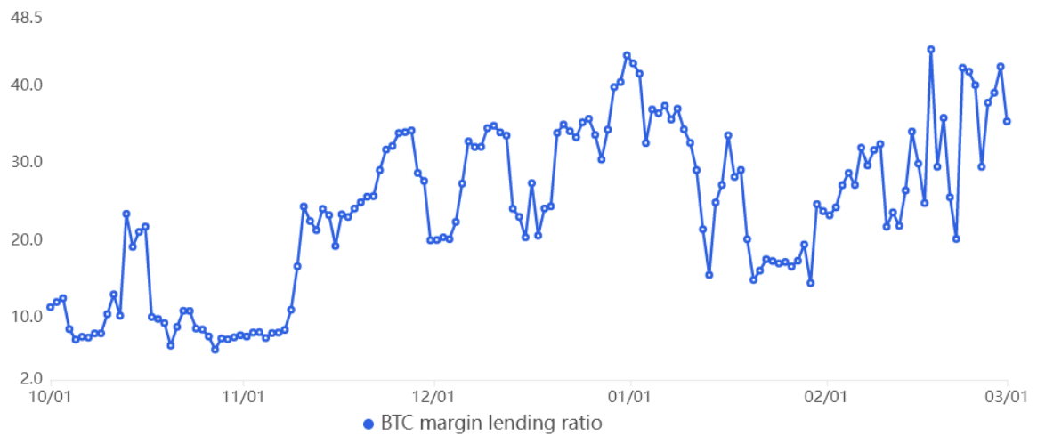 helpbitcoin.fun - Online Margin Lending