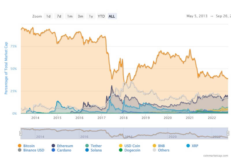 Bitcoin (BTC) Price Prediction - 