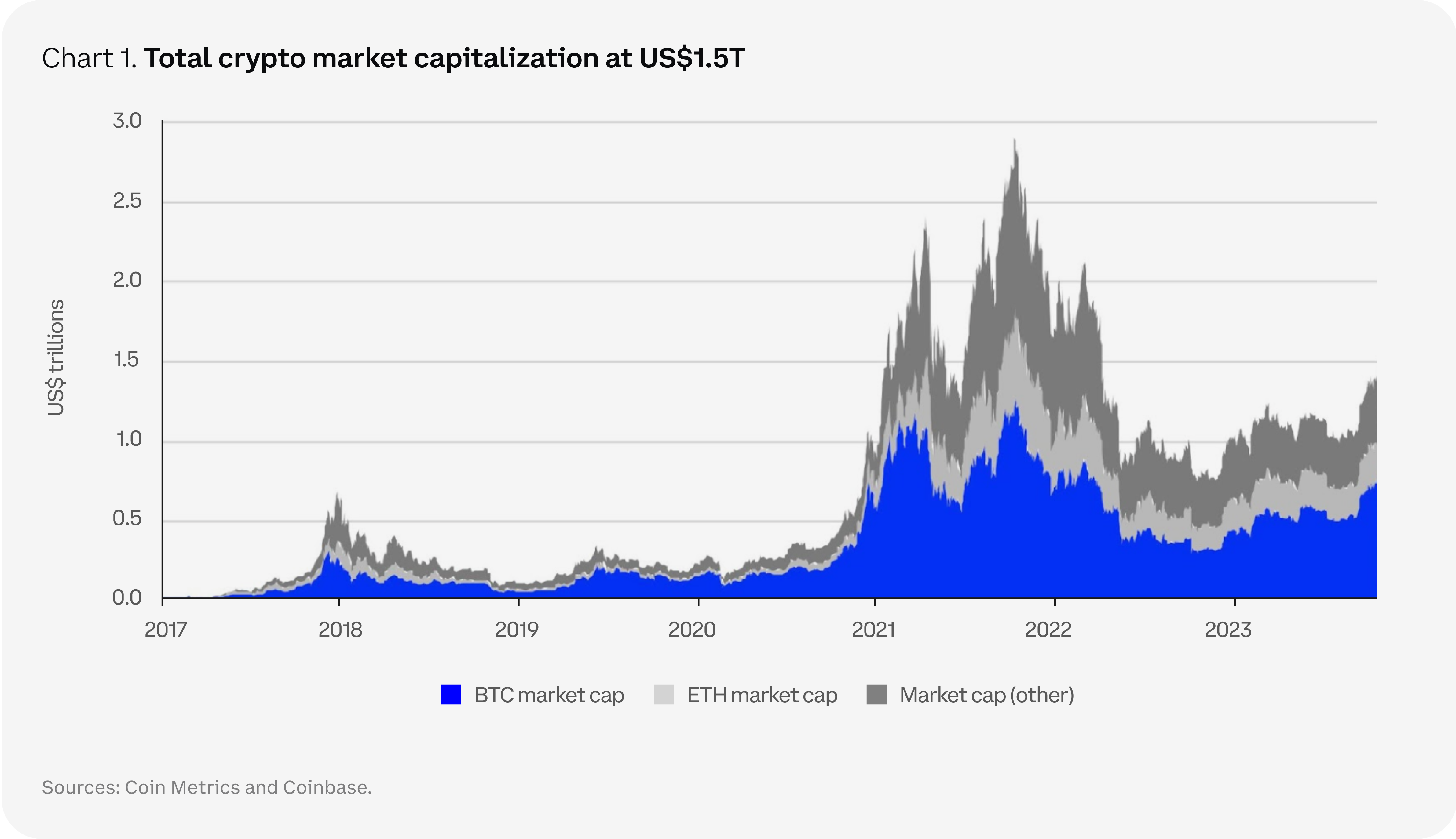 50 Experts Predict BTC's Price in , and | CoinMarketCap