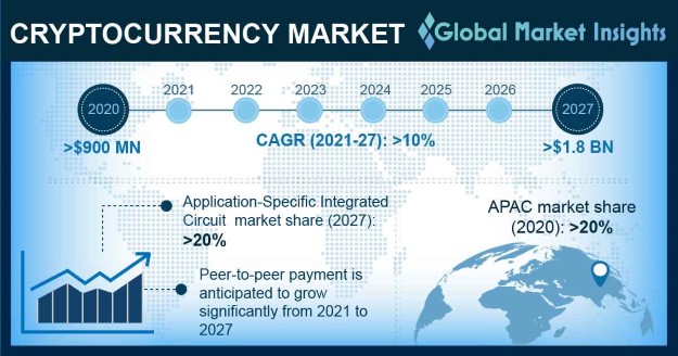 Total Crypto Market Cap Chart: Get Full Crypto Market Overview