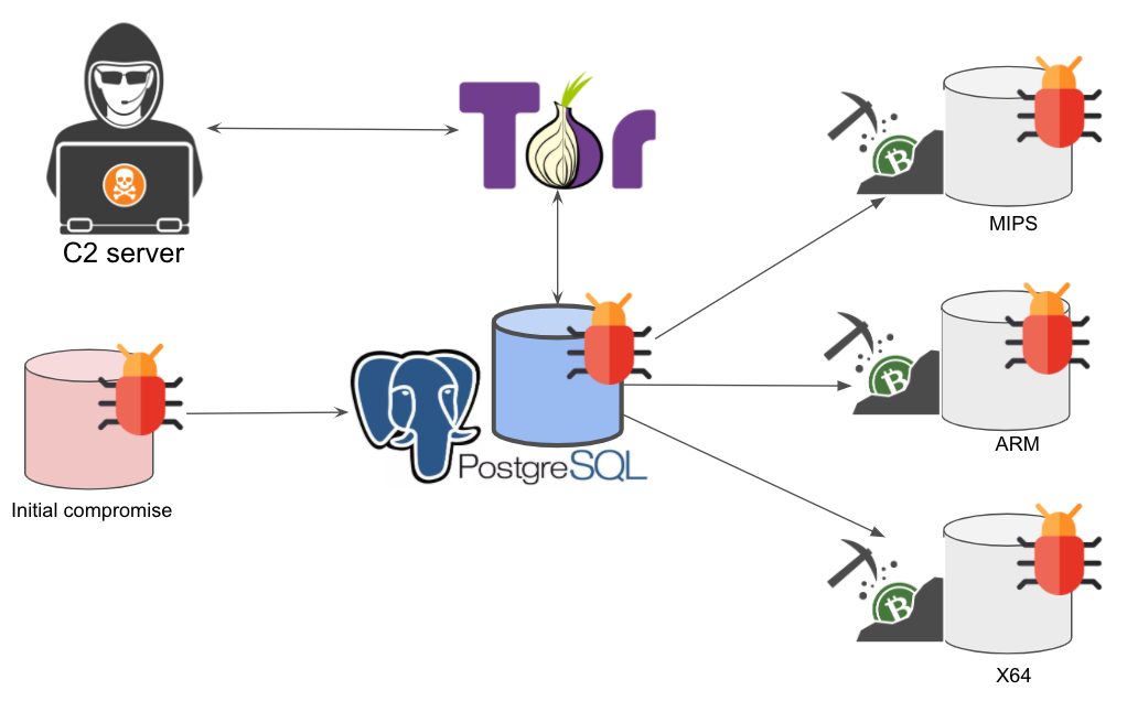 Botnet Mining: What it Means, How it Works