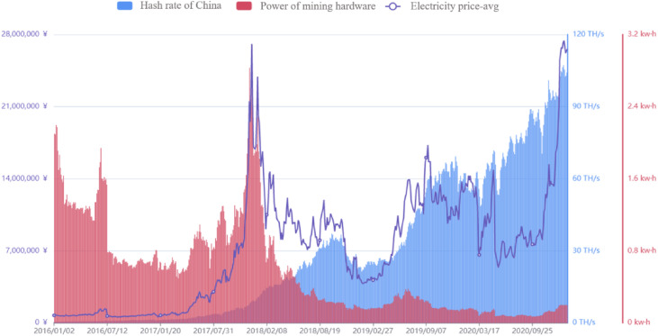 Popular Cryptocurrency for Mining in - Updated