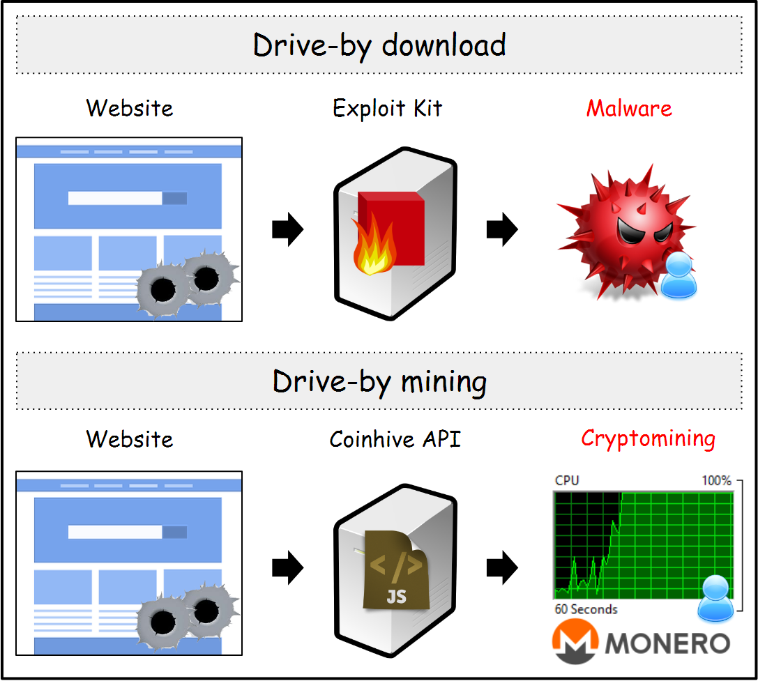 TrendMicro Detects Crypto Mining Malware Affecting Android Devices - CoinDesk