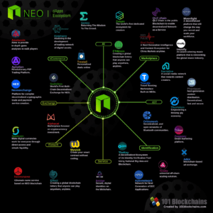 Crypto Neo-value Neural System Price Today - CNNS Price Chart & Market Cap | CoinCodex