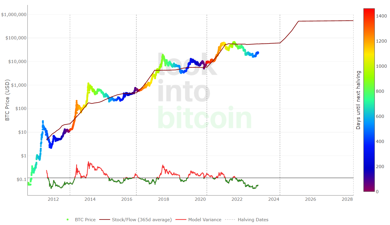 3 New Crypto To Buy Gems Poised To Outpace Bitcoin Pre-Halving