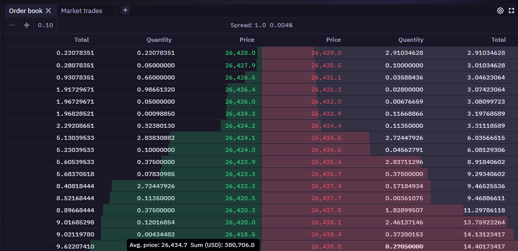 Crypto historical data for quants incl. order book | Crypto Lake