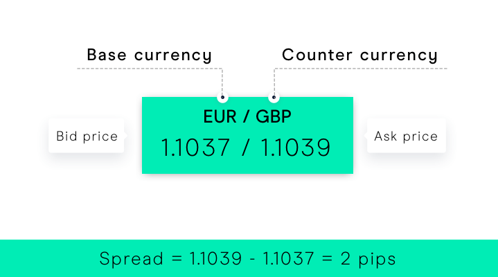 Forex Pip Value Calculator | Dukascopy Bank SA