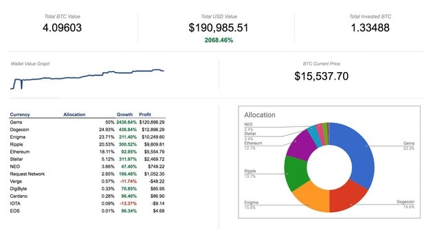 How to Create Your Own Excel Crypto Tracker in | CoinLedger