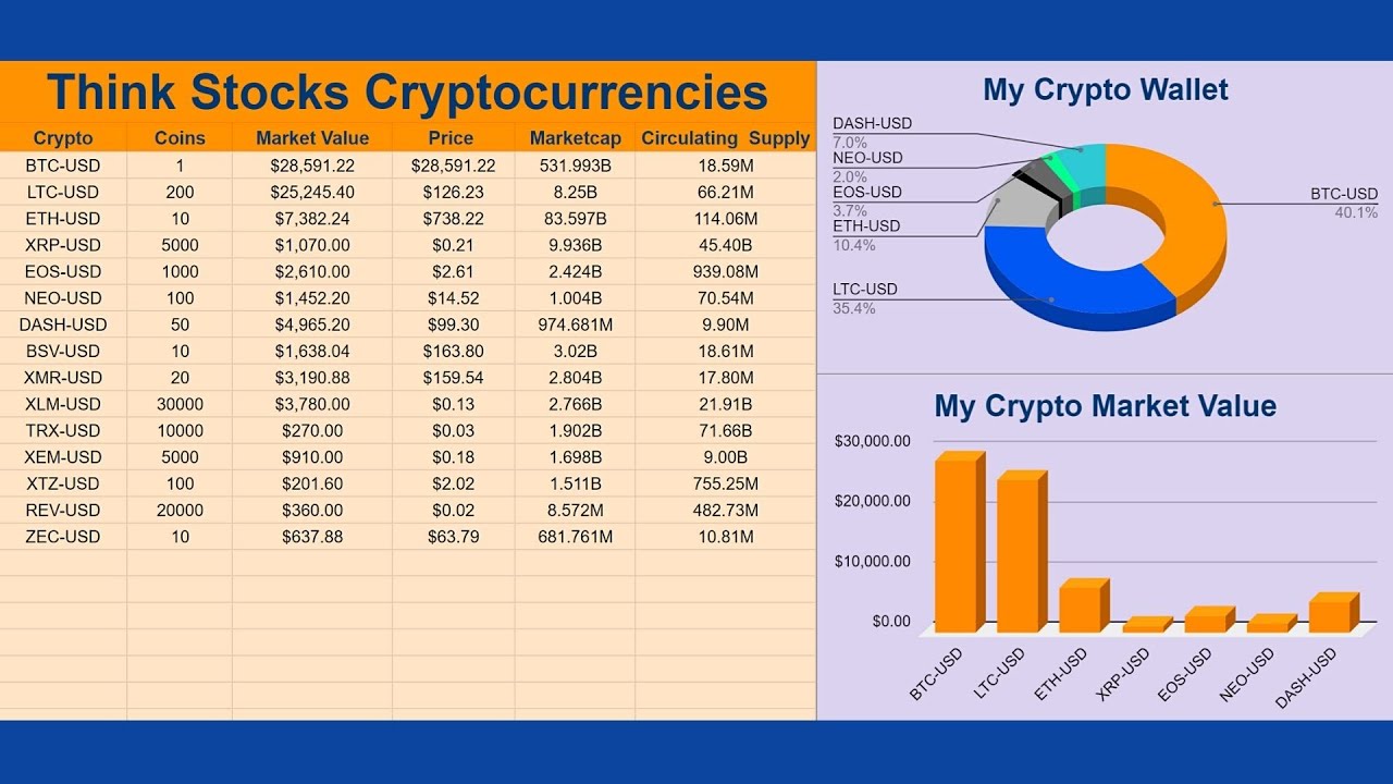 Stock and Crypto Portfolio Tracker | Retail Investor Spreadsheet – Manjasheets