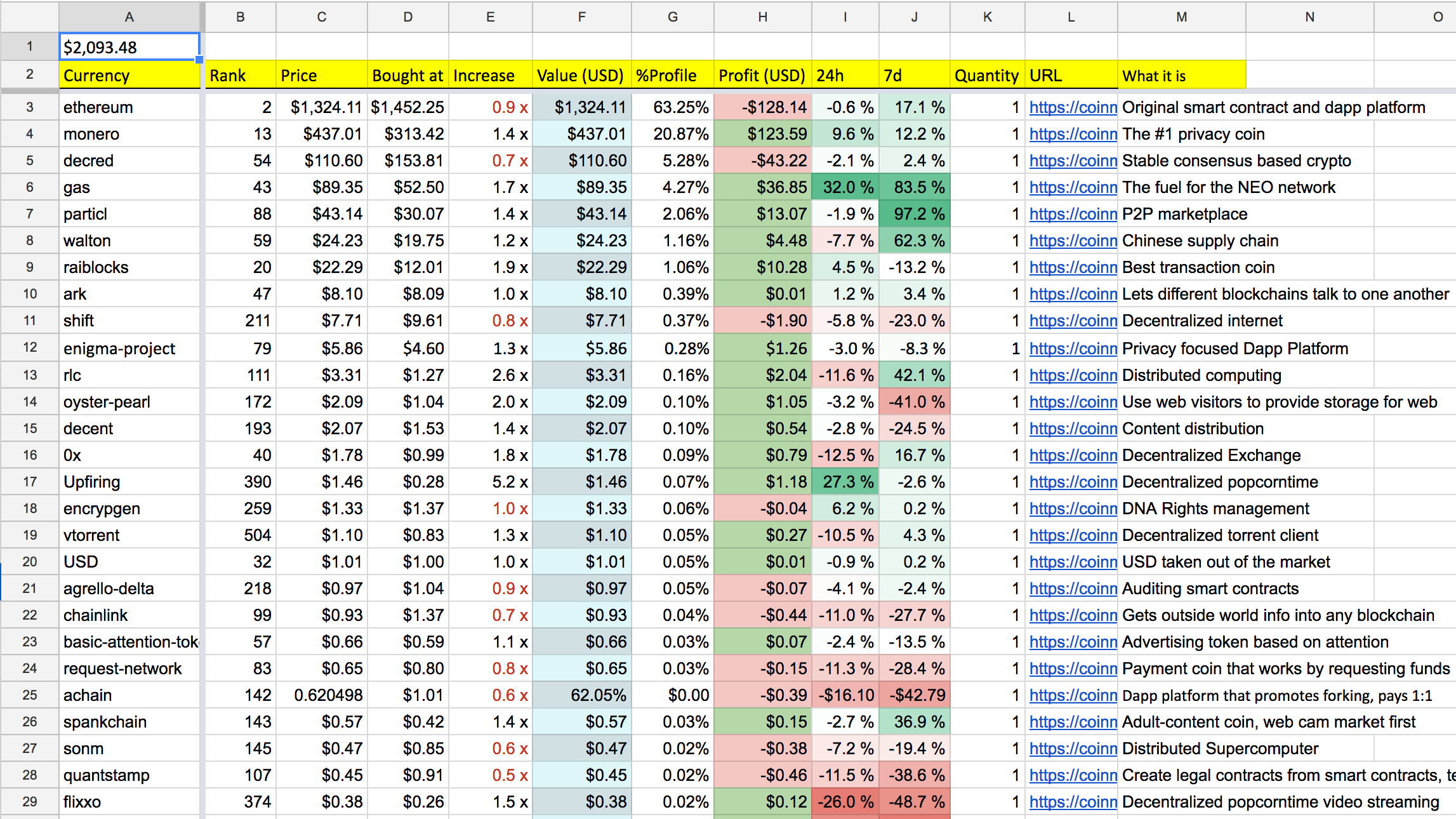 Cryptocurrency Positions Spreadsheet (Public) - Google Таблицы