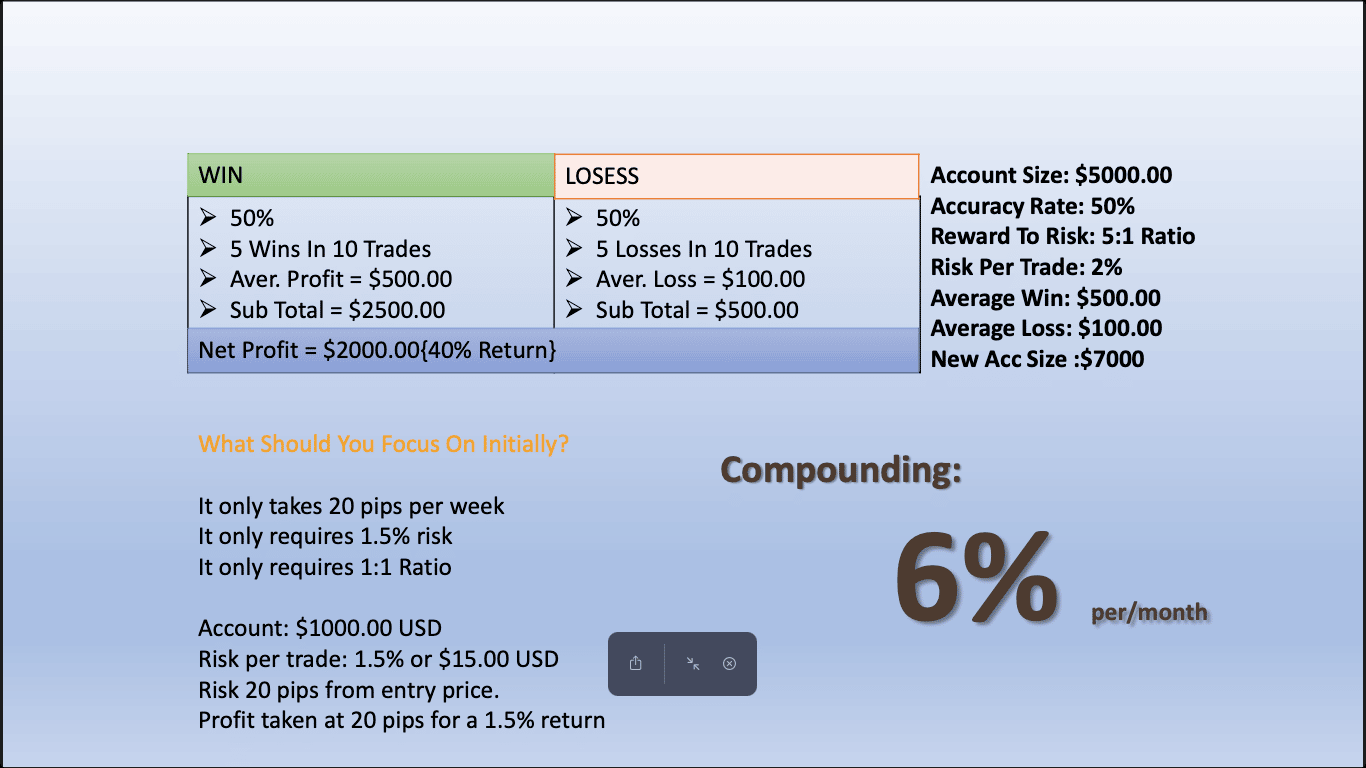 Free Crypto Profit Calculator