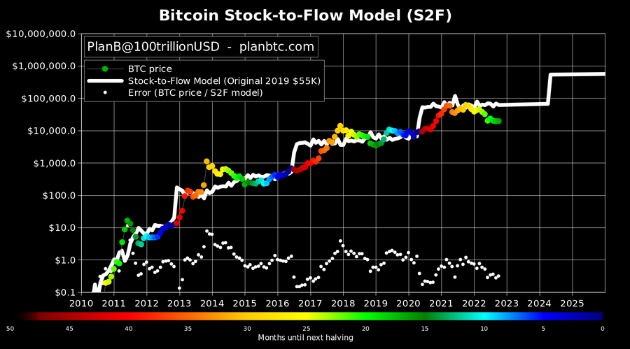 Bitcoin Surges Above $68, Analysts Target $80, Soon