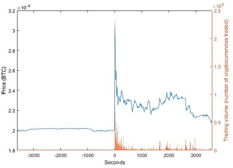 How the Covid Pandemic Affected the Cryptocurrency Market | CLS Blue Sky Blog