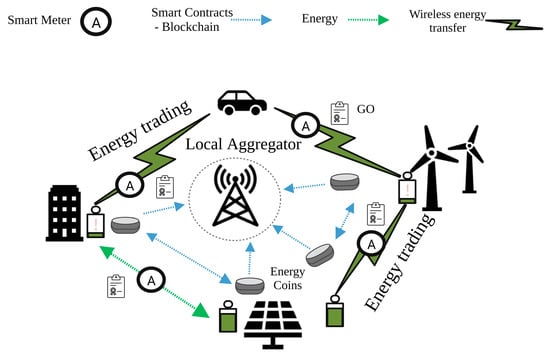 In unexpected twist Bitcoin mining could help wind and solar