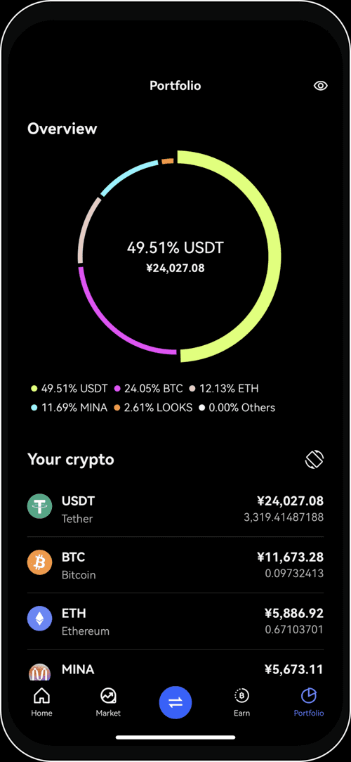 UK's 6 Best Crypto Apps Compared | March Update